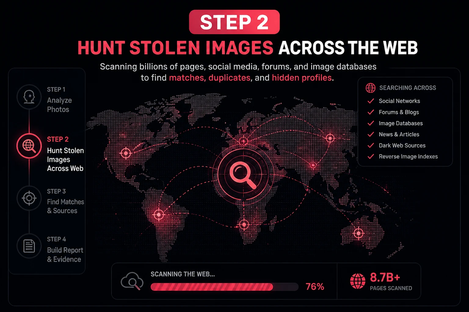 Scanning the web for stolen catfish profile photos