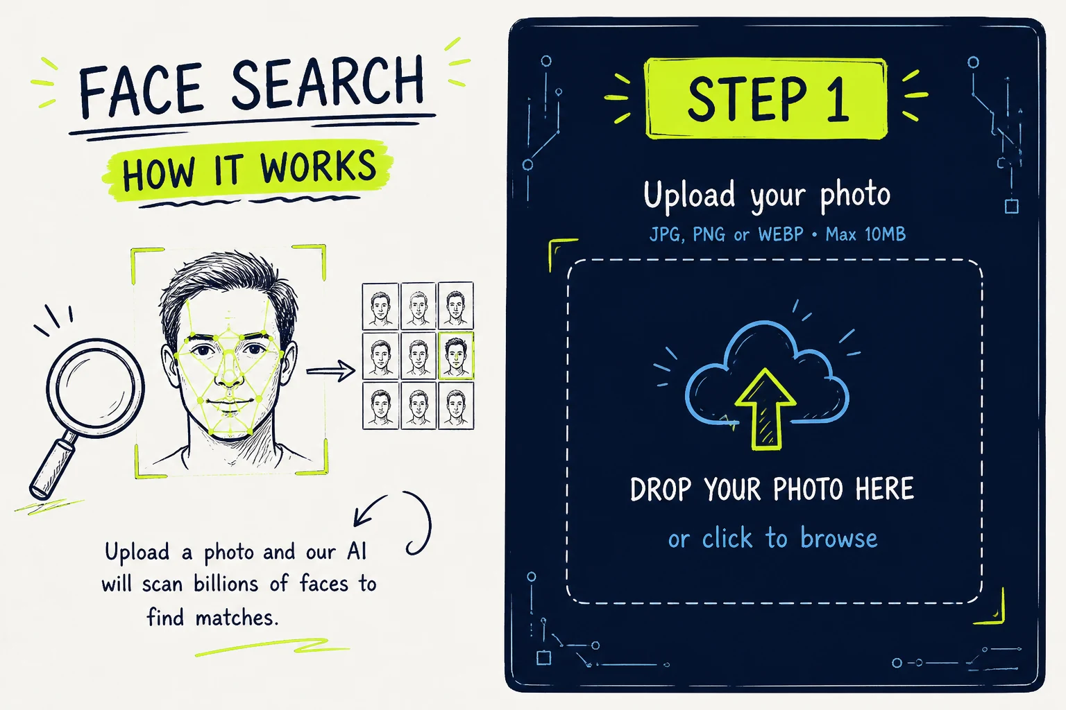 Adding a face photo to the FaceFinderLens face search tool