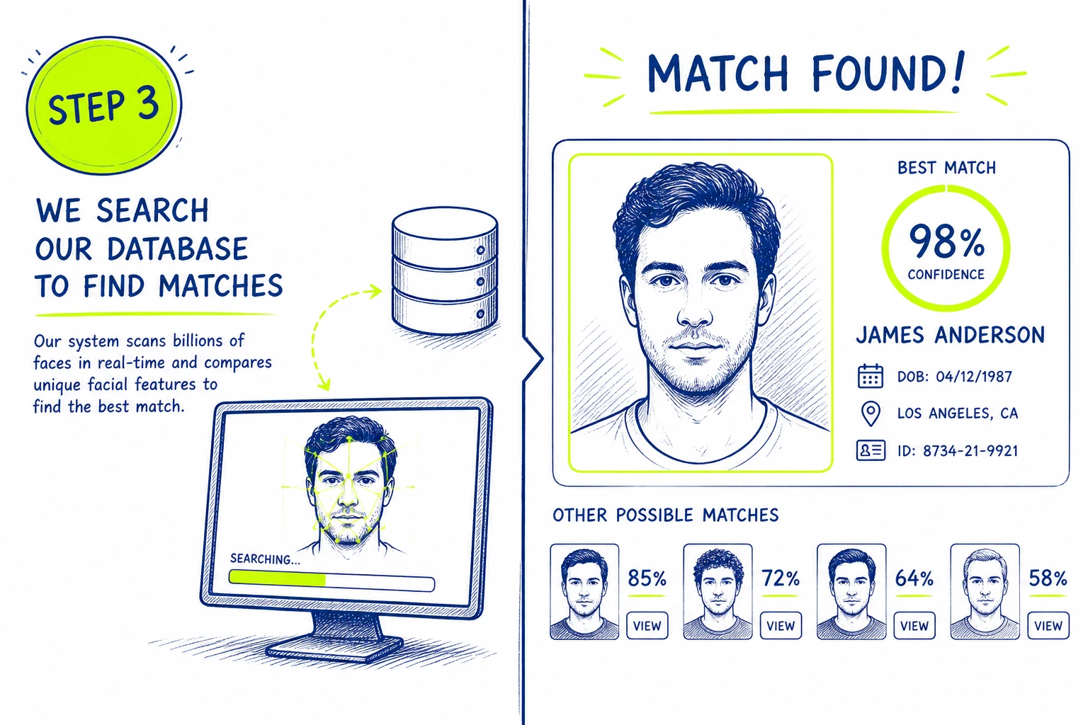 Ranked face search results showing similarity scores and source links