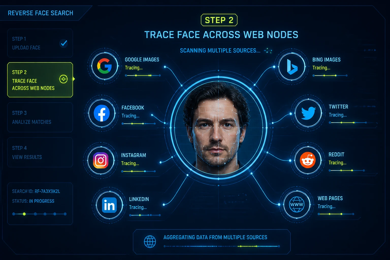 Reverse face search mapping matches across the web